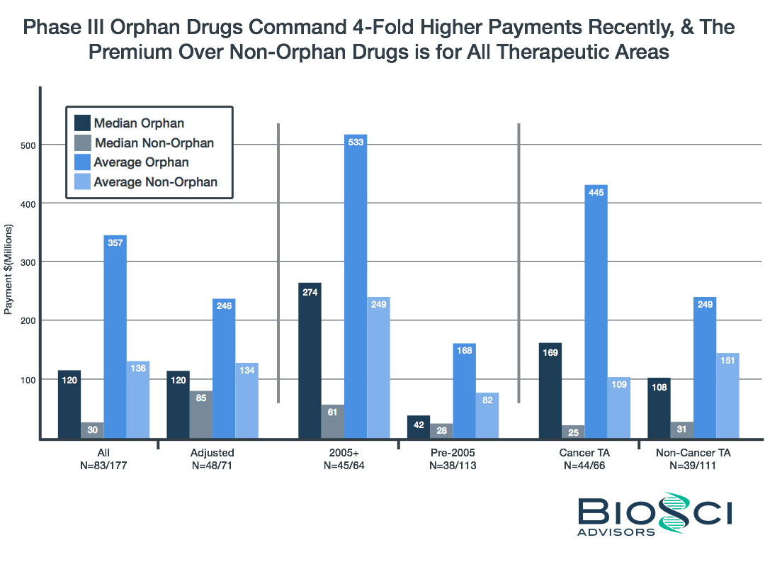 Orphan Premium - BiosciDB